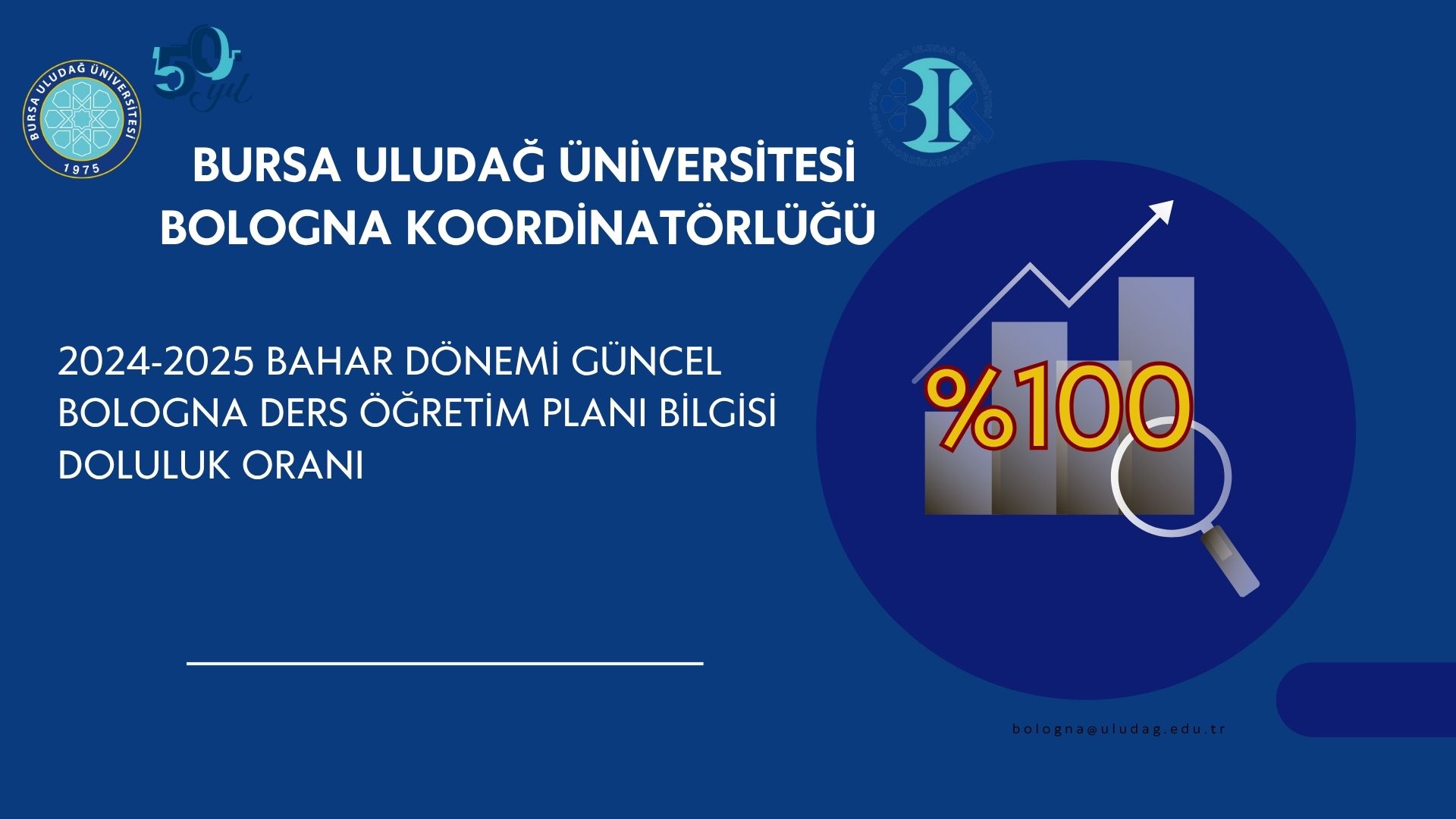  14.05.2025 Doluluk Oranı